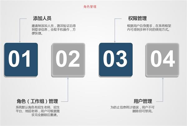 職業院校招生管理系統“公測期”征集客戶即將開始！