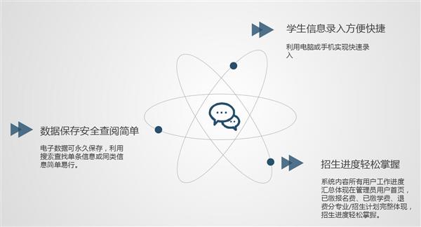 職業院校招生管理系統“公測期”征集客戶即將開始！