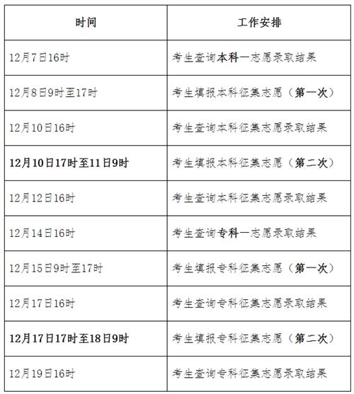 2021年河北省成人高校招生錄取控制分數線和錄取相關工作確定2_看圖王