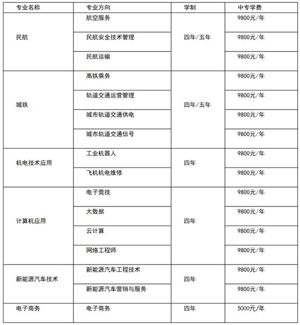 中國輕工機電工程學校專業設置