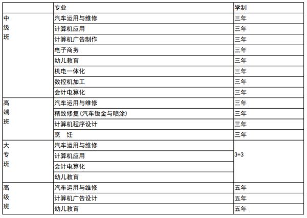 邯鄲交通技師學院 邯鄲交通學校 專業介紹