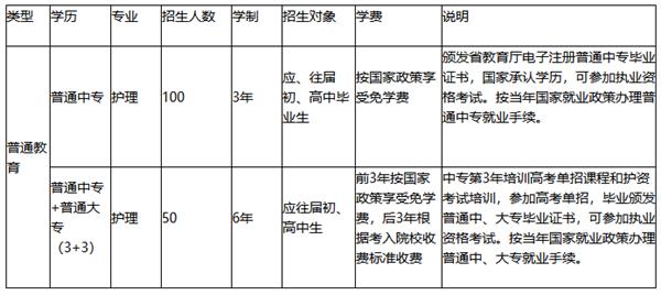 灤縣衛校秋季招生計劃