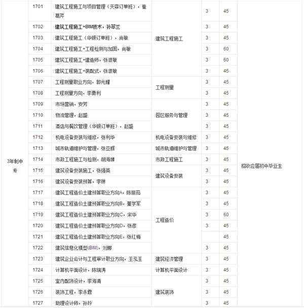 河北城鄉建設學校中專