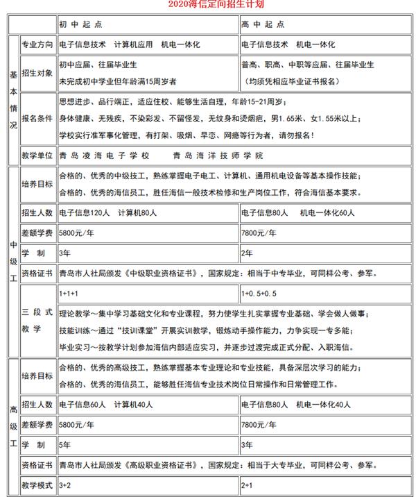 海信2020年定向招生計劃