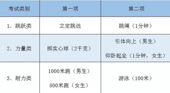 初三體考時間