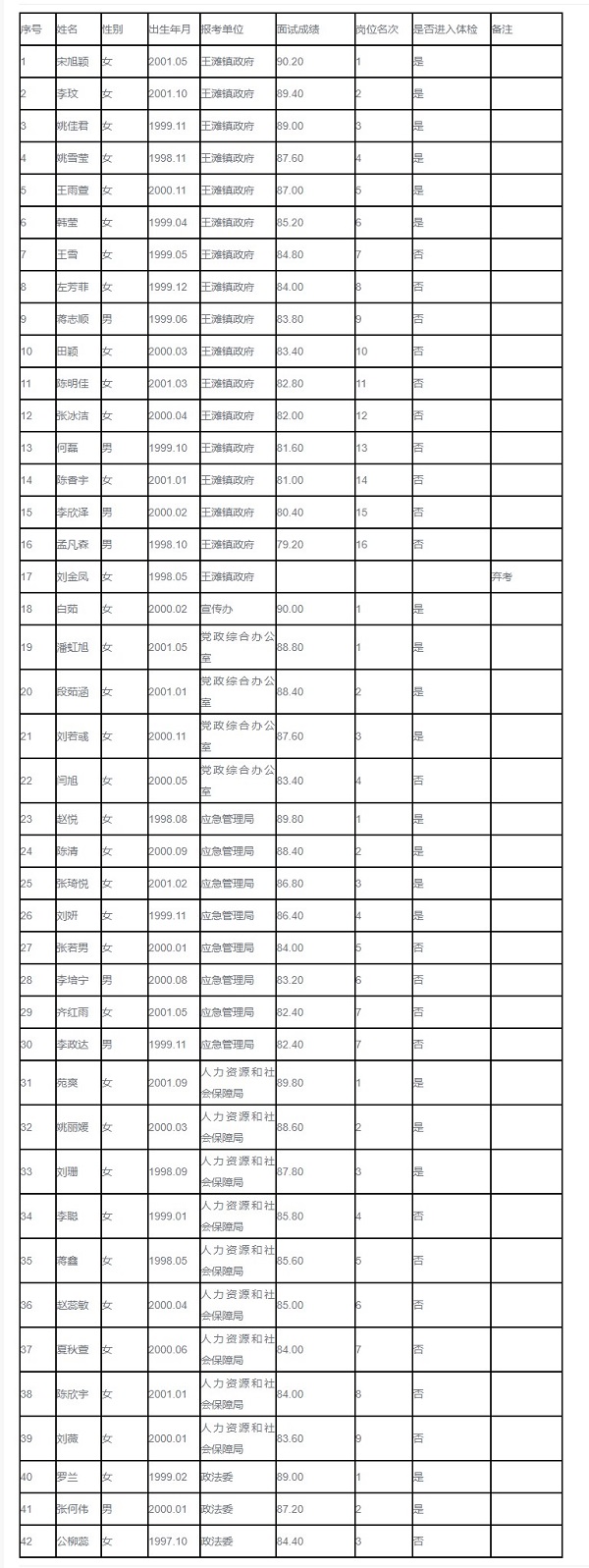 海港開發區人才網_副本