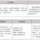 三年制中職專業（升學、就業、留學方向）