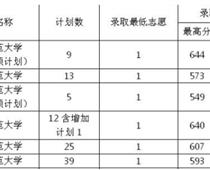 二本線免費師范大學